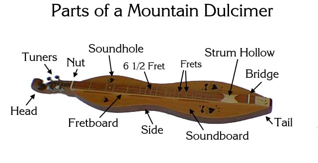 Parts of a Dulcimer